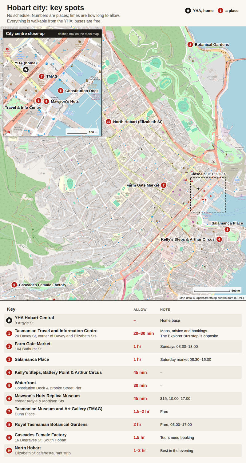 The city that faces south — Hobart city: ten key spots, numbered, with the YHA as home base and a close-up o