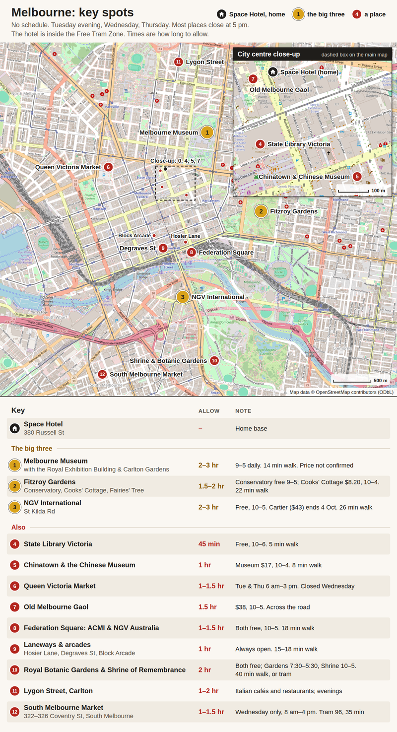 Melbourne anytime — a base, not a checklist — featured